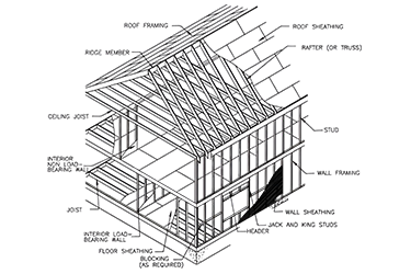 Structural Documentation